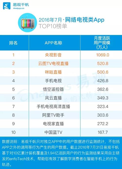 免费视频制作app排行榜前十名 (免费视频制作app排行榜 )