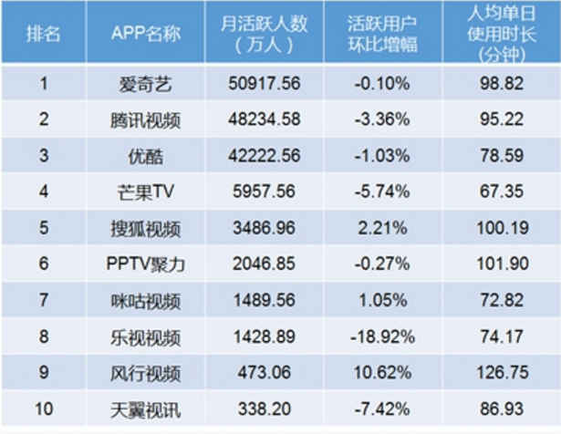 免费视频制作app排行榜前十名