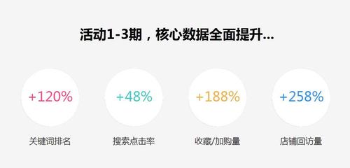 商店畅销商品排行榜前十名 (商店畅销商品排行榜 )