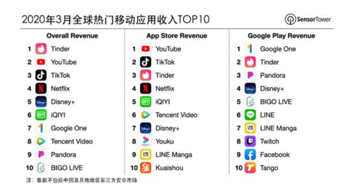 国外免费交友软件app排行榜前十名