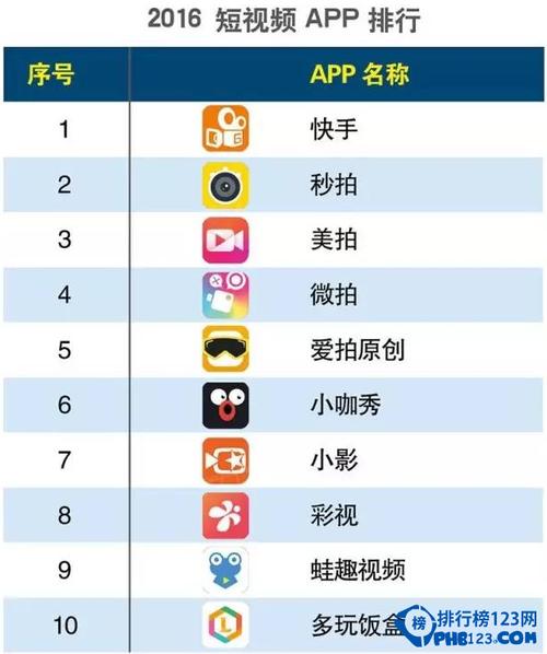 多人视频聊天app排行榜最新