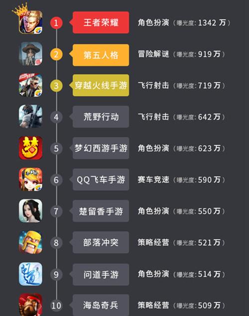 2023好玩的竖屏手游排行榜前十名（2023竖屏手游排行）