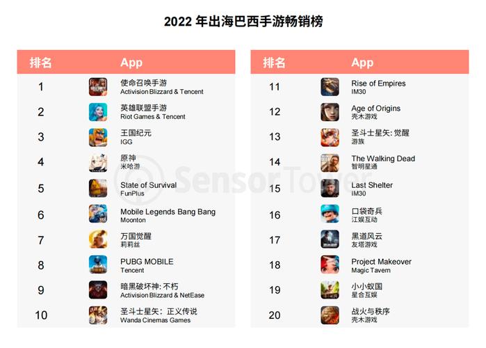 2023年5月热门手游排行榜（2023年3月新手游）