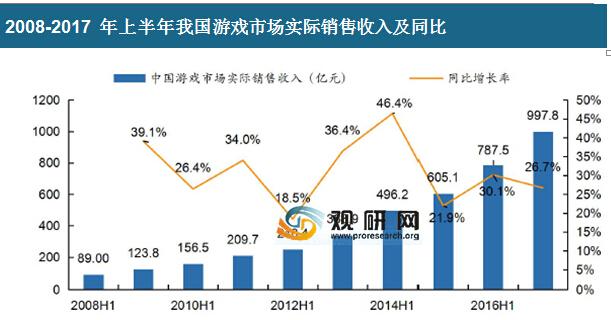2023年度什么手游玩的人多（今年的手机游戏）