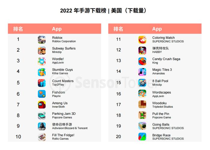 2023年火爆的世界公认十大手游排行榜（2023全球最火的十大手游）
