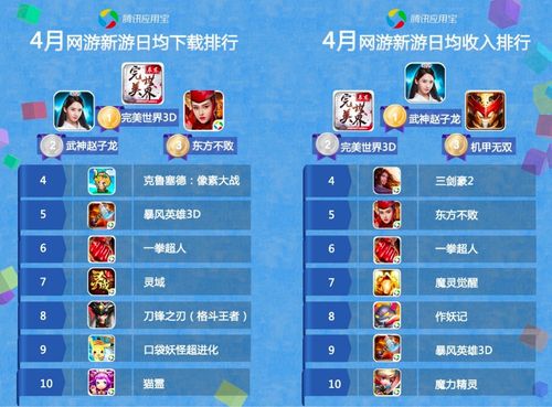 2023手游新游排行榜（2023年手游排行）