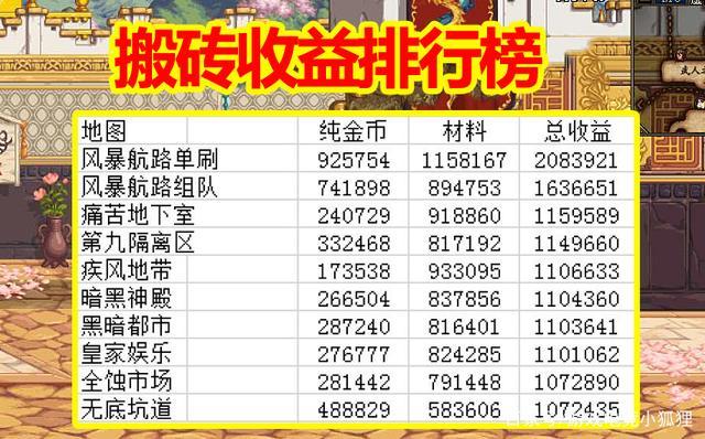 2023搬砖手游排行榜（2023年搬砖手游排行）