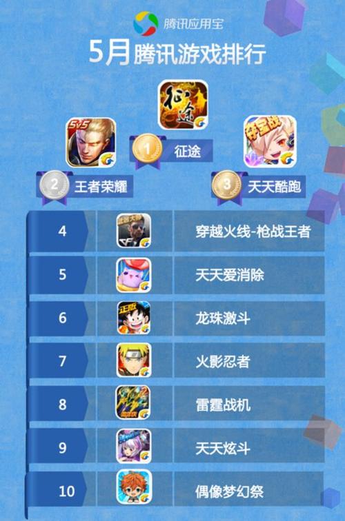 2023最火的手游安卓版游戏排行榜TO5（2023最火手游推荐）