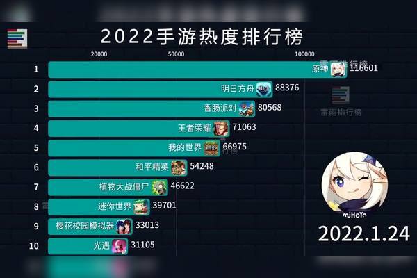 2023热度较高的十大养成手游排行榜（2023年好玩的养成类手游推荐）