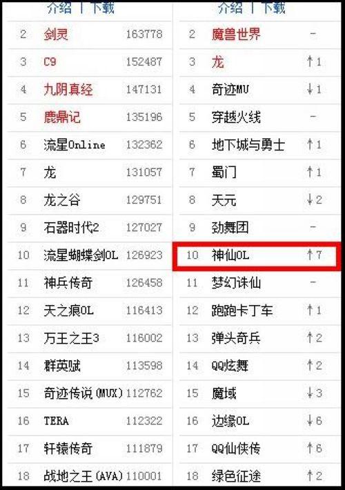 17173手游排行榜（手游排行榜前十）