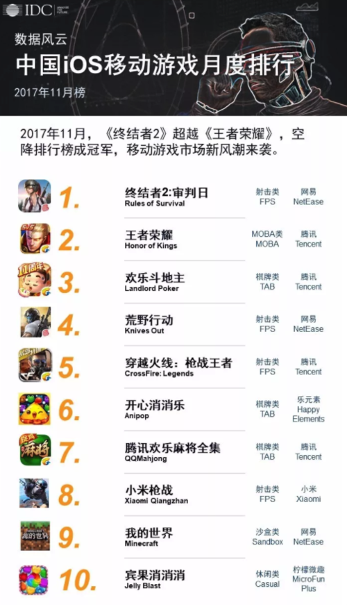 ios十大网络手游排行榜（ios良心网游）