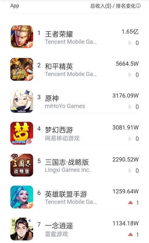 ios手游排行榜（单机手游排行榜）