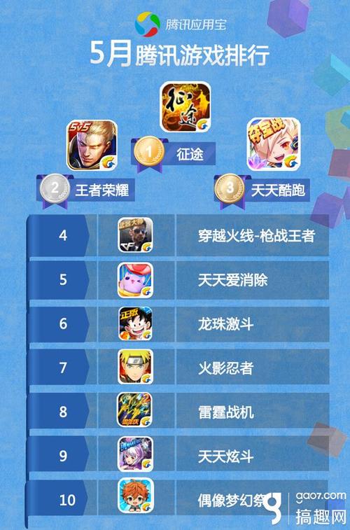 2023什么游戏最好玩最新热门手游排行榜top5（2023啥游戏好玩手游）