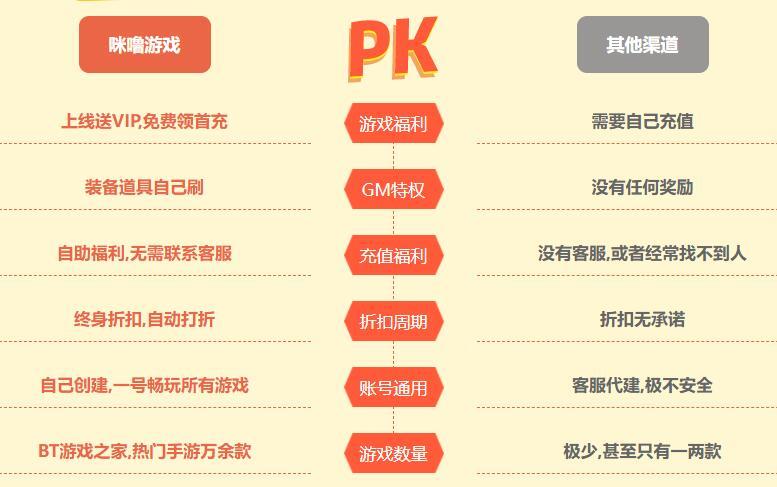 五大手游折扣平台排行榜（最好手游折扣平台）
