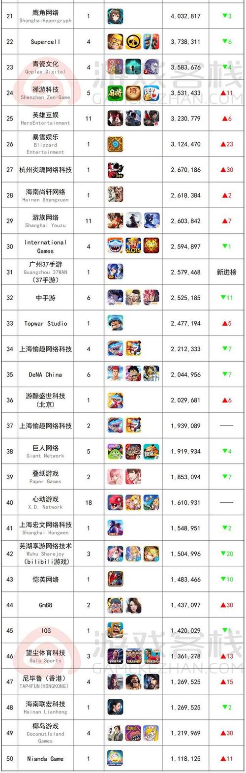 人气苹果手游推荐榜Top10（iphone手游排行榜）