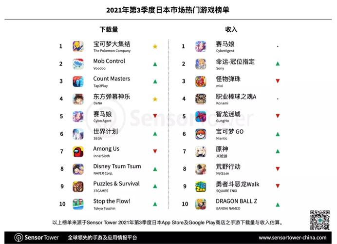 女生人数最多的经典手游2023推荐Top10（女生最多的手游排行榜）