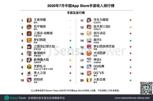 女生适合的安卓手游推荐排名2023年Top10