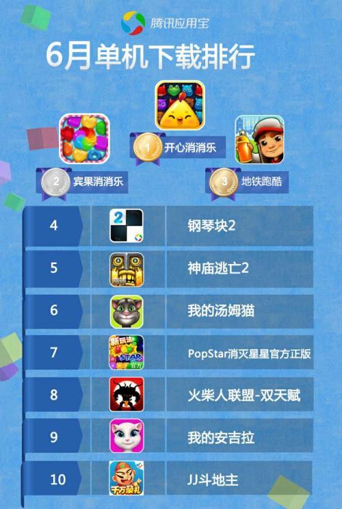 安卓好玩的手游排行榜（安卓手机最好玩的游戏有哪些）