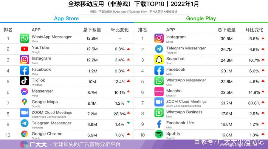 手游app平台排行榜前十名（手游平台十大排名）