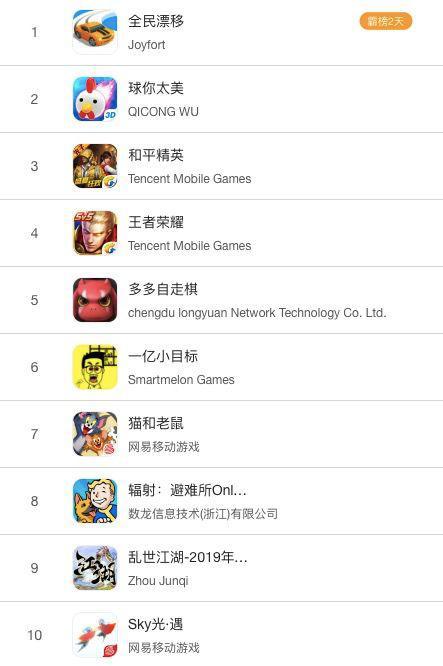 折扣手游app排行榜前十名（折扣手游app排行榜前十名是真的吗）