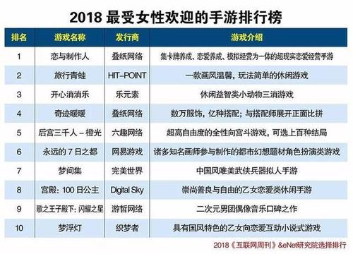 最受女生欢迎的安卓手游2023推荐排行榜前十（2023女生手游排行榜前十名）