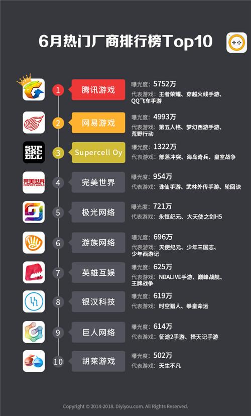 最受欢迎的手游排名（最热门手游）