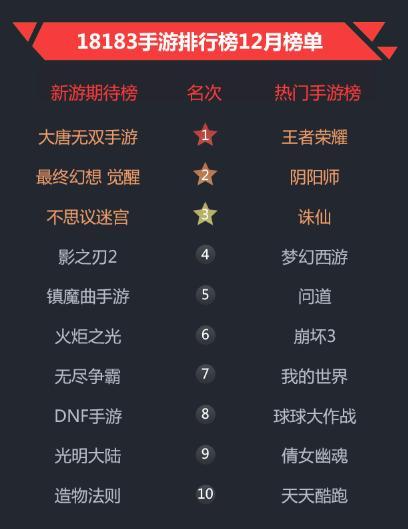 2019最好玩的手游排行榜（2019最畅销的十大手游）