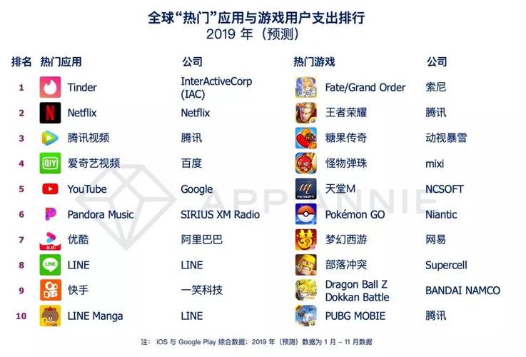 爆款手游排行榜（2023最火爆手游排行榜前十名）