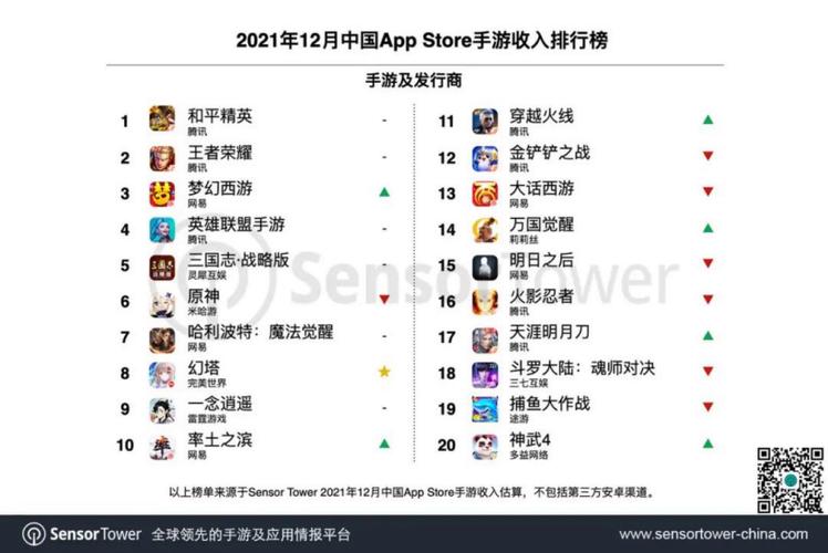 苹果手游排行榜前十名（iphone手游排行榜）