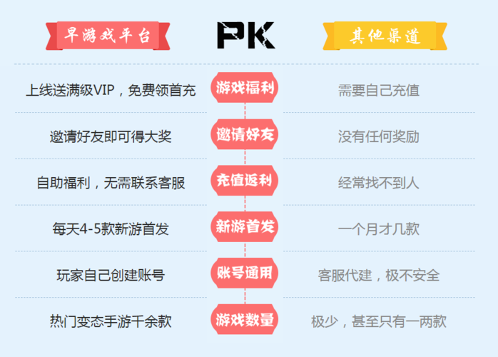 送vip的手游平台哪一个比较好（上线就送vip的手游）