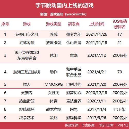 2023字节跳动有哪些游戏（字节跳动有哪些手游）
