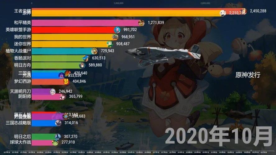 2023手机游戏热度排行榜最新TOP5（2023年手机游戏）