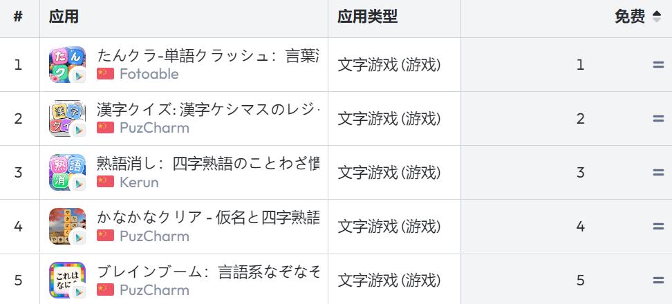 2023推荐的文字游戏大全top5（文字游戏排行榜）