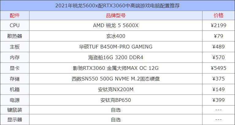 2023最吃配置的游戏（2023年最吃配置的电脑游戏）