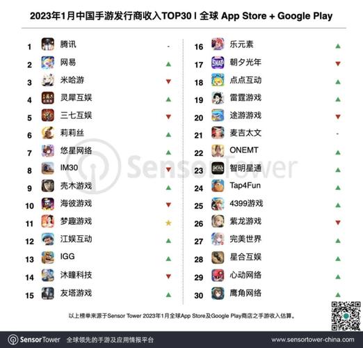 2023腾讯游戏合集列表推荐（腾讯今年出的游戏）