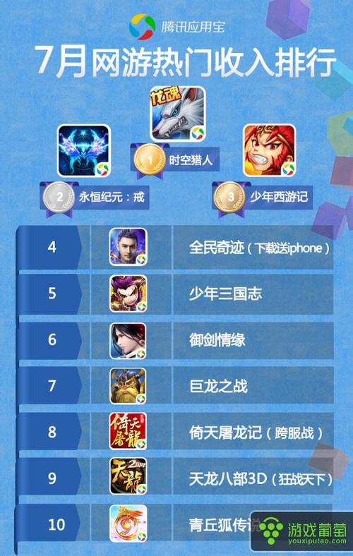 3733热门手游7月排行榜（2023年七月手游热度排行榜）