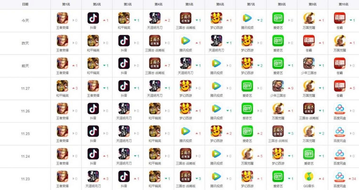ios游戏氪金排行榜（ios游戏氪金排行榜前十名）