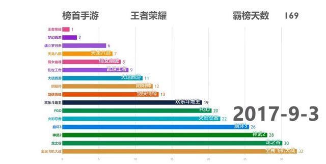 不用氪金的各种手游十大排行榜（不用氪金的好玩游戏）
