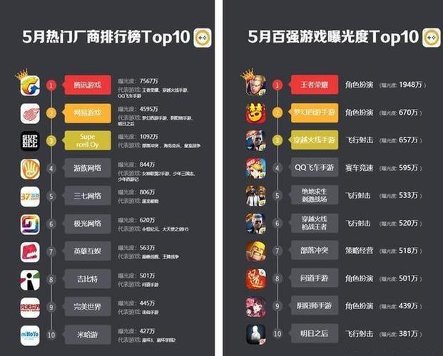 不费流量的各种手游2023推荐榜前十（不费流量的小游戏有哪些）