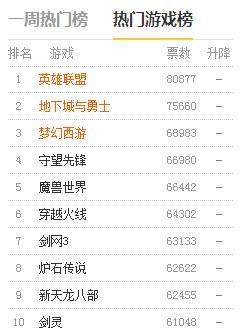 世界游戏排行榜前十名（开放世界游戏排行榜前十名）