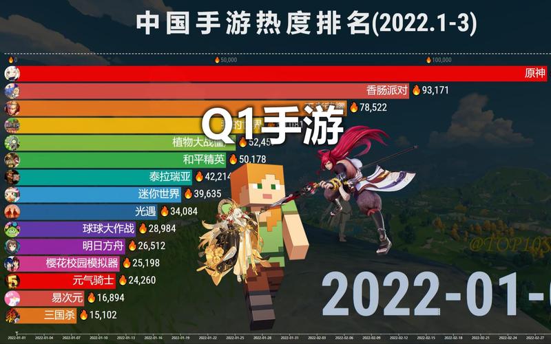 中国手游热度排行榜2023年4月（中国手游热度排行榜2023年4月12日）