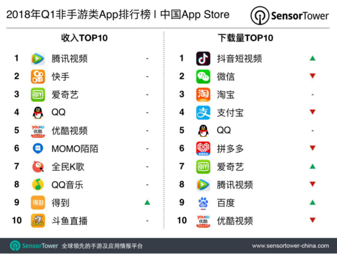 五大变态游戏平台app排行（五大变态游戏平台app排行榜前十名）