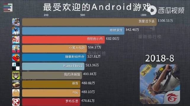 人气最火的安卓手游排行榜前十名（最火的安卓游戏）