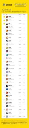 今年热门精品手游2023推荐排名Top10（今年的手游排行榜）
