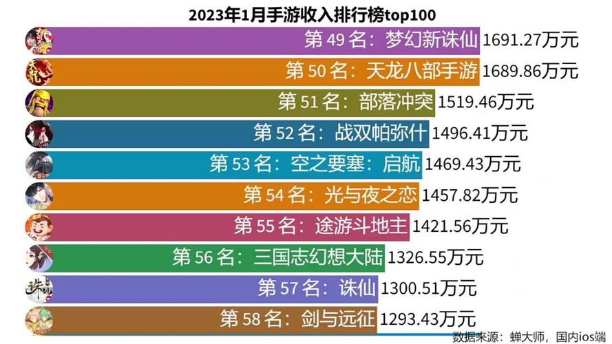 今年热门精品手游推荐排行榜2023年Top10（今年最热门手游）