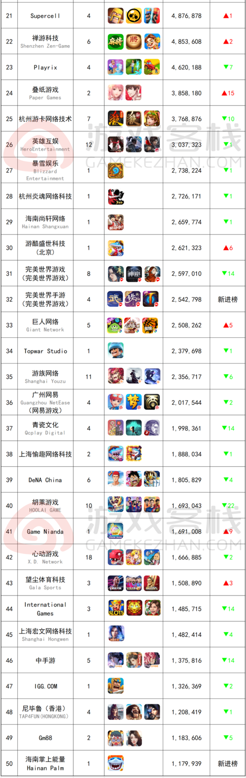 付费手游排行榜前十名网络游戏（付费手游排行榜前十名网络游戏推荐）