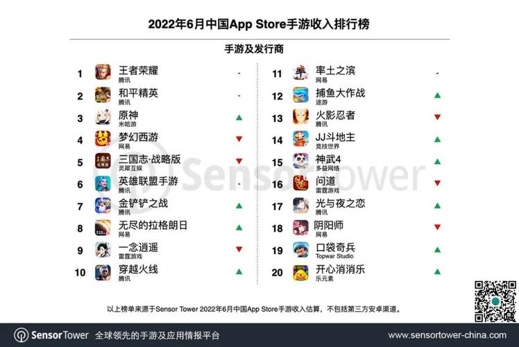 免费手游平台app排行榜（手游平台app排行榜外国的）