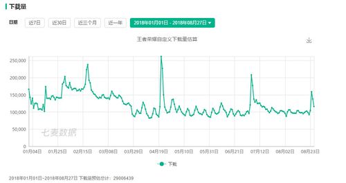 十大量最多的手游排行榜2023（十大量最多的手游排行榜2023）