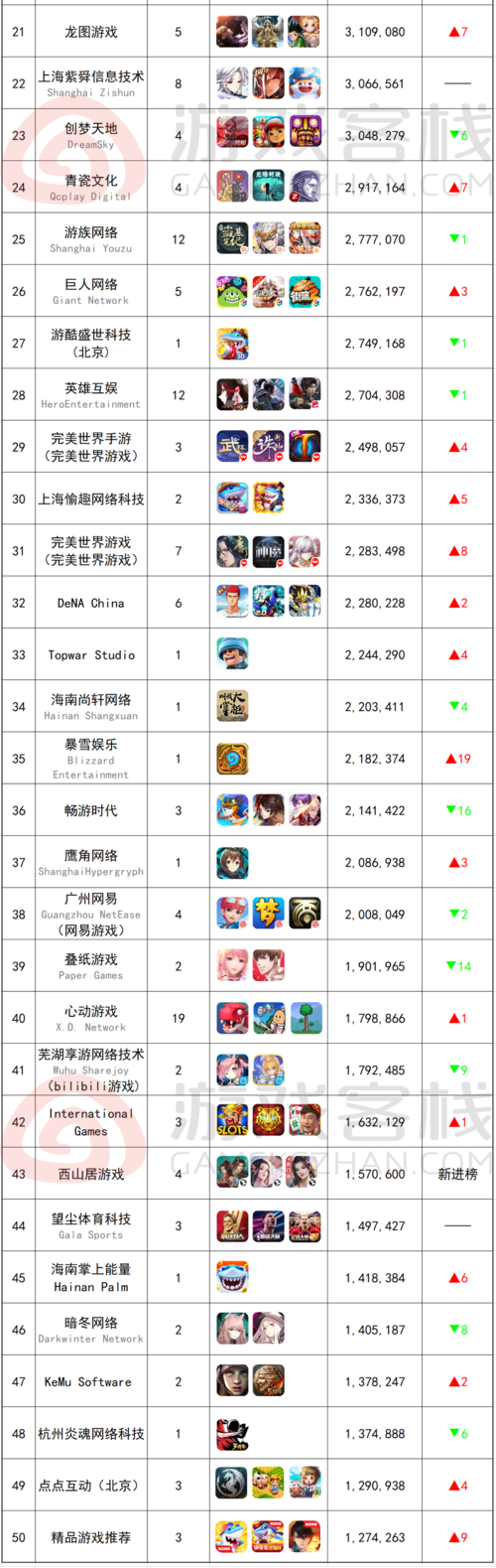 大型游戏排行榜（最新的游戏排行榜）