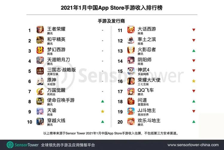 好玩不氪金的苹果手游推荐榜2023大全（耐玩不氪金的苹果手游）